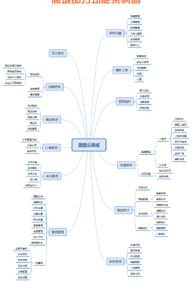 线上商城(图4)