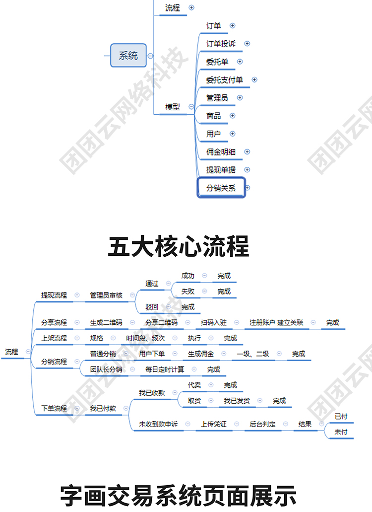 委托买卖平台(图2)