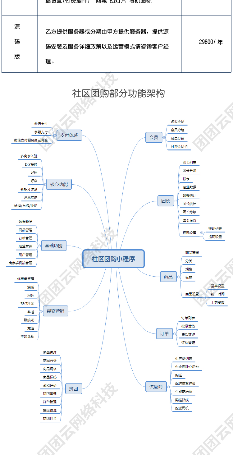 社区团购(图4)