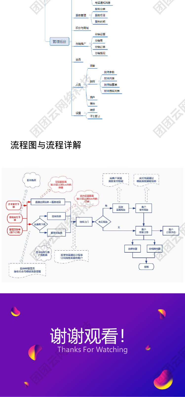 家政服务(图4)